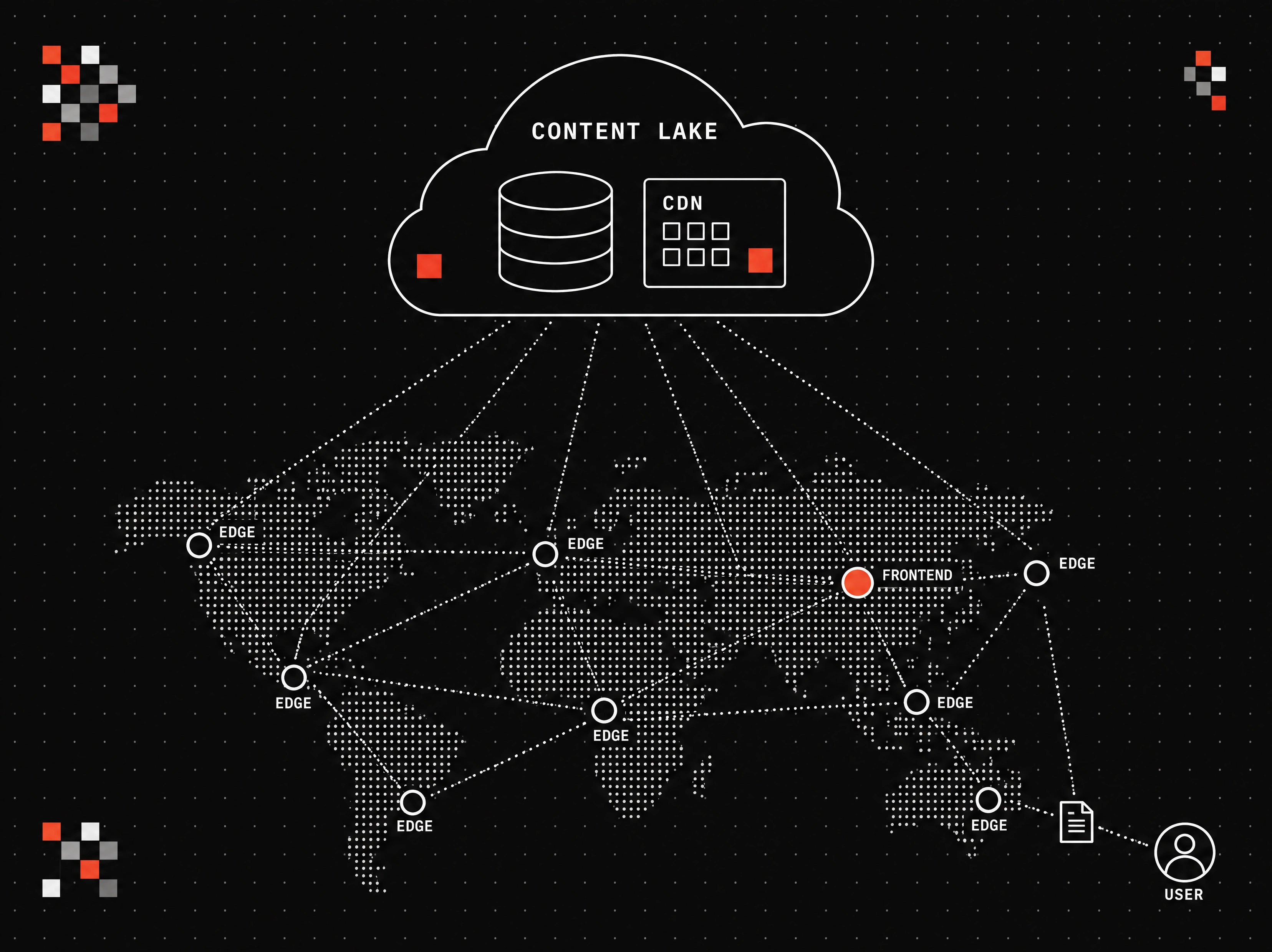 Schemat hostingu: chmura Content Lake z bazą i CDN nad mapą świata z węzłami Edge, jeden węzeł podpisany Frontend na pomarańczowo, użytkownik odbiera stronę z najbliższego węzła